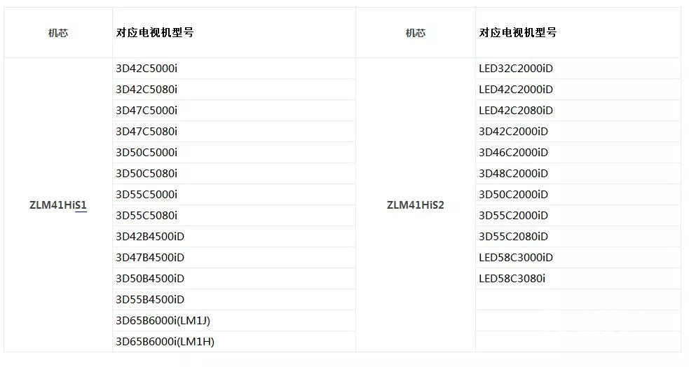 长虹智能电视41系列机芯刷机对应电视型号