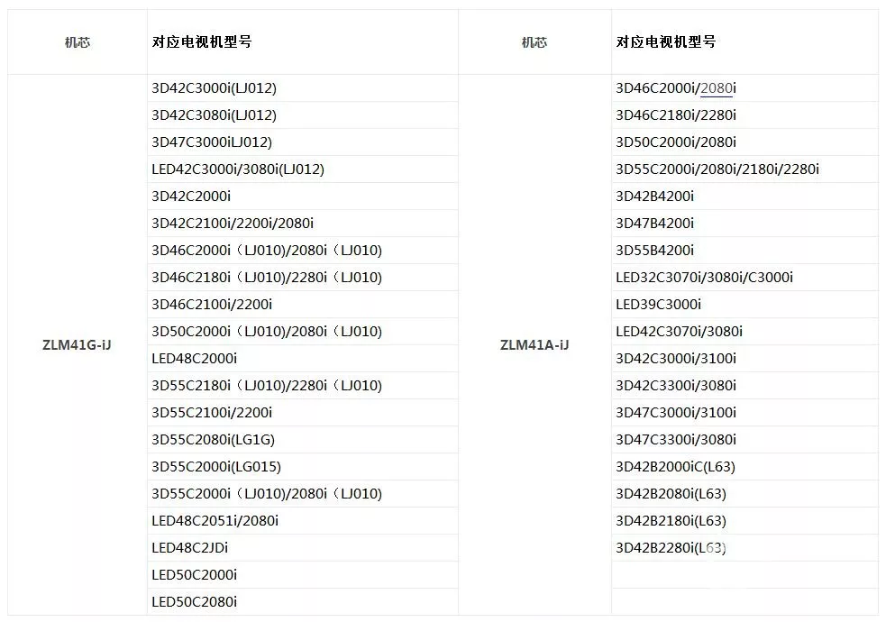 长虹智能电视41系列机芯刷机对应电视型号