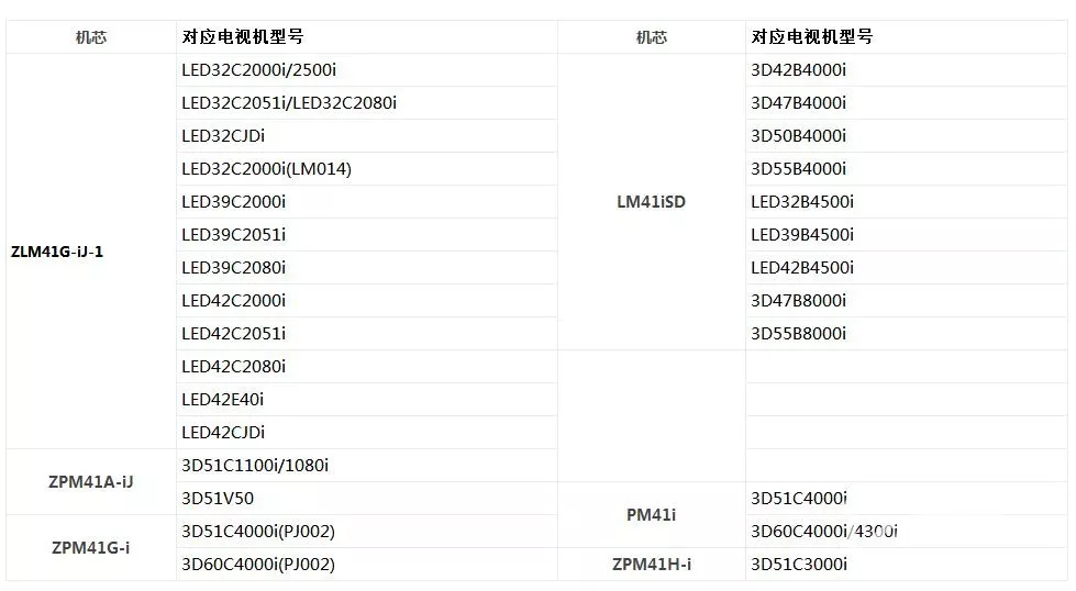 长虹智能电视41系列机芯刷机对应电视型号